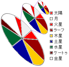 �_�V���[�T�C�N��