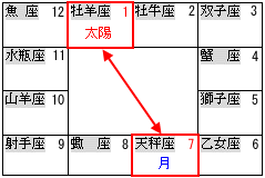 �A�X�y�N�g