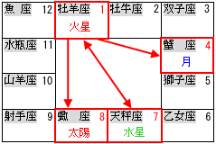 �ΐ��̃A�X�y�N�g