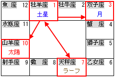 �y���̃A�X�y�N�g