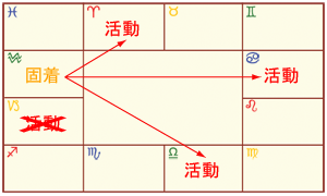 �W���C�~�j�A�X�y�N�g