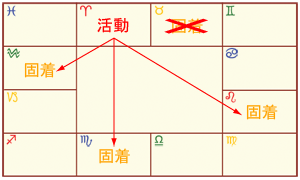 �W���C�~�j�A�X�y�N�g