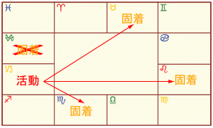 �W���C�~�j�A�X�y�N�g