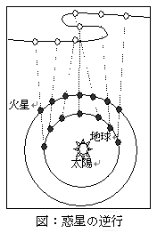 �f���̋t�s�}