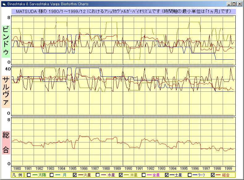 �T���v��